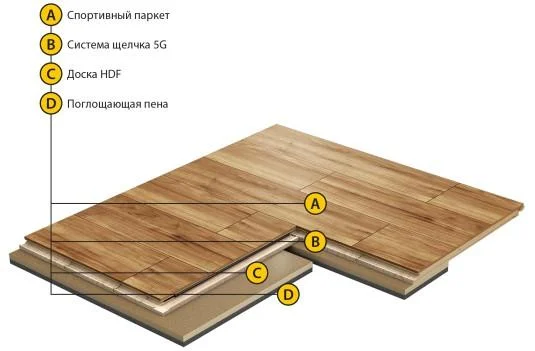 Спортивный паркет Grabo Smart-Fit Яень 3,6/14 мм в Дзержинске