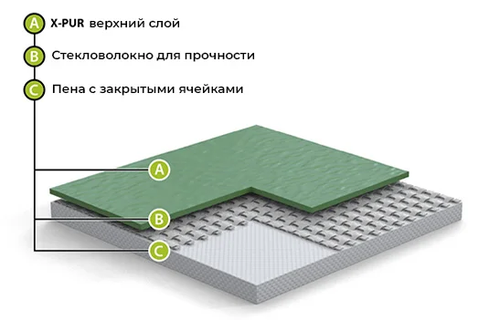 Спортивный линолеум GraboFlex Gymfit 60 7338 Зеленый (2м) в Дзержинске