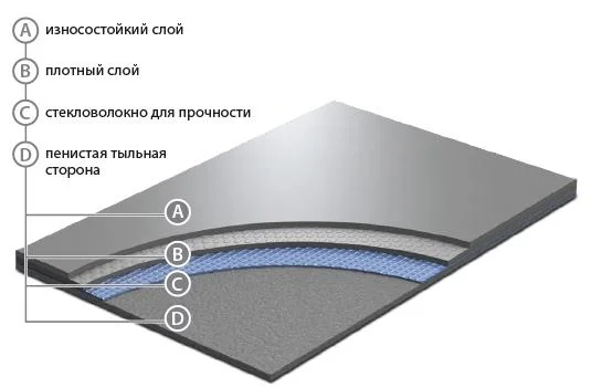 Сценический линолеум GraboShow Evidance 60 1991-275 (2м) в Дзержинске