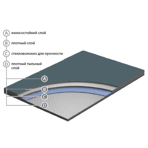 Сценический линолеум Apoluza SportFloor Dance Black (1,8 м) в Дзержинске