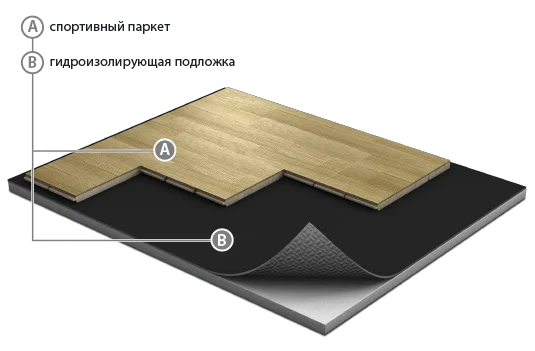 Спортивный паркет Grabo JumpAir Дуб 3,6/14 мм в Дзержинске