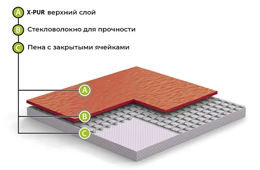Спортивный линолеум GraboFlex Gymfit Wood 50 2519-371 (2м) в Дзержинске