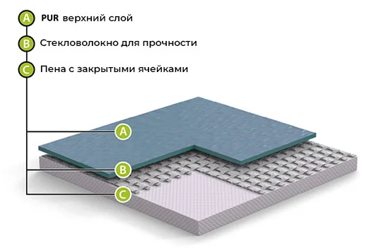 Спортивный линолеум GraboFlex Start 4000-660-279 Зеленый (2м) в Дзержинске