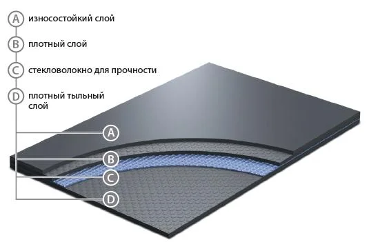 Сценический линолеум GraboShow Evidance 25 1991-275 (2м) в Дзержинске