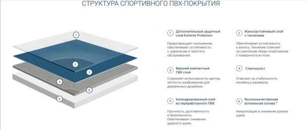 Спортивный линолеум Tarkett Omnisports Action 65 Grey в Дзержинске