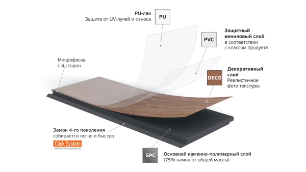 Кварц-виниловая плитка Fargo Parquet 4мм 33-2101-05 Вяз Оксфорд (Градиент) в Дзержинске