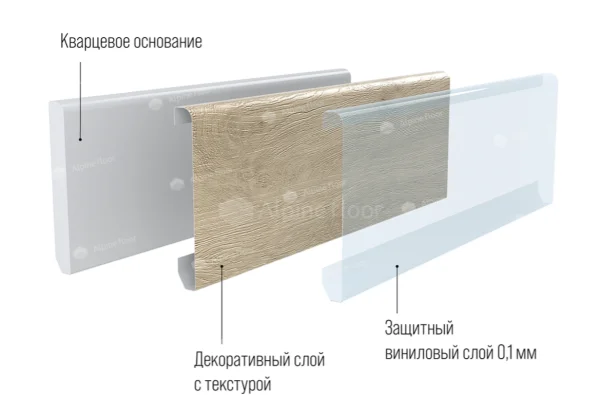 Кварцевый плинтус Alpine Floor Grand Sequoia 11-00 Белый Матовый в Дзержинске